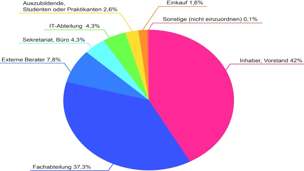 Wer sucht die Software in Unternehmen? 2 Annuß ERP 1/24 Bild 5