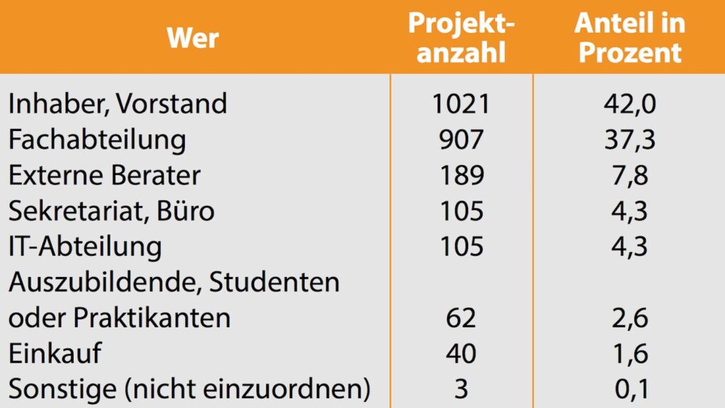 Wer sucht die Software in Unternehmen? 3 Annuß ERP 1/24 Bild 1