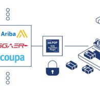 DialogData stellt OCI PunchOut-Plugin vor