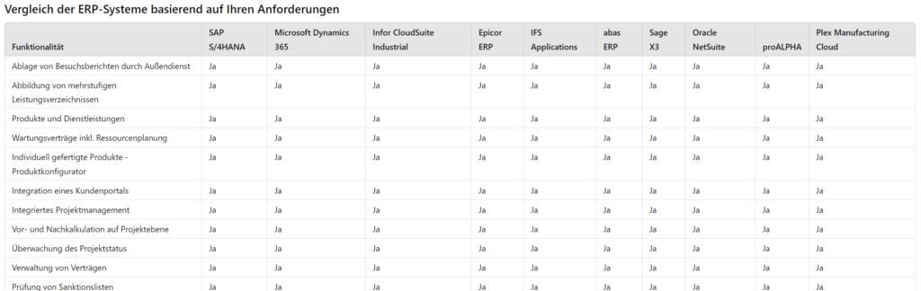 Künstliche Intelligenz auf dem Prüfstand 2 Bild