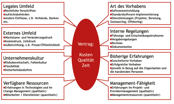 Vertragsmanagement bei der ERP-Auswahl und für den ERP-Betrieb 4 asendorf3