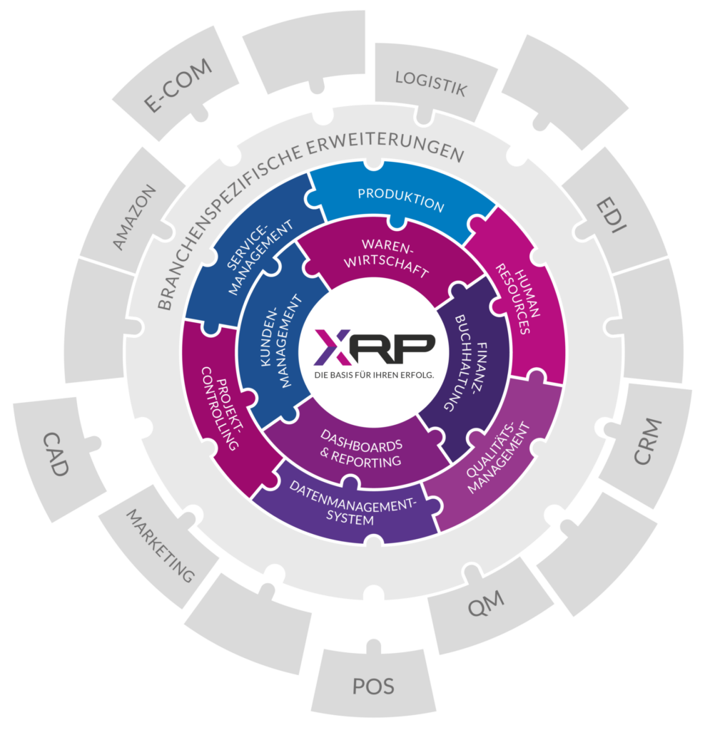 Haufe X360 – Weit mehr als ein ERP 3 Haufe X360 BMP Puzzle 1