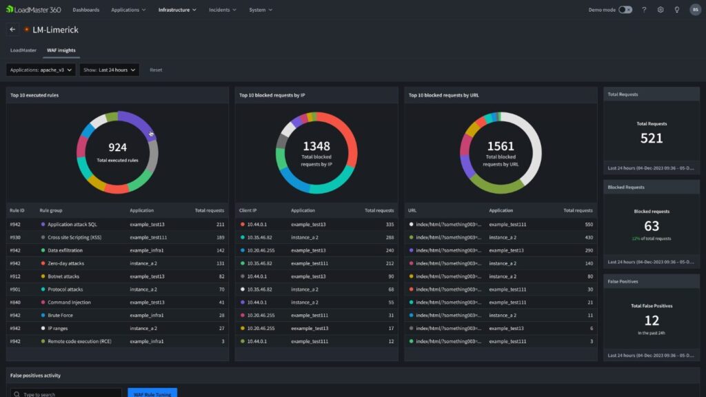 Firewall in LoadMaster 360 erweitert