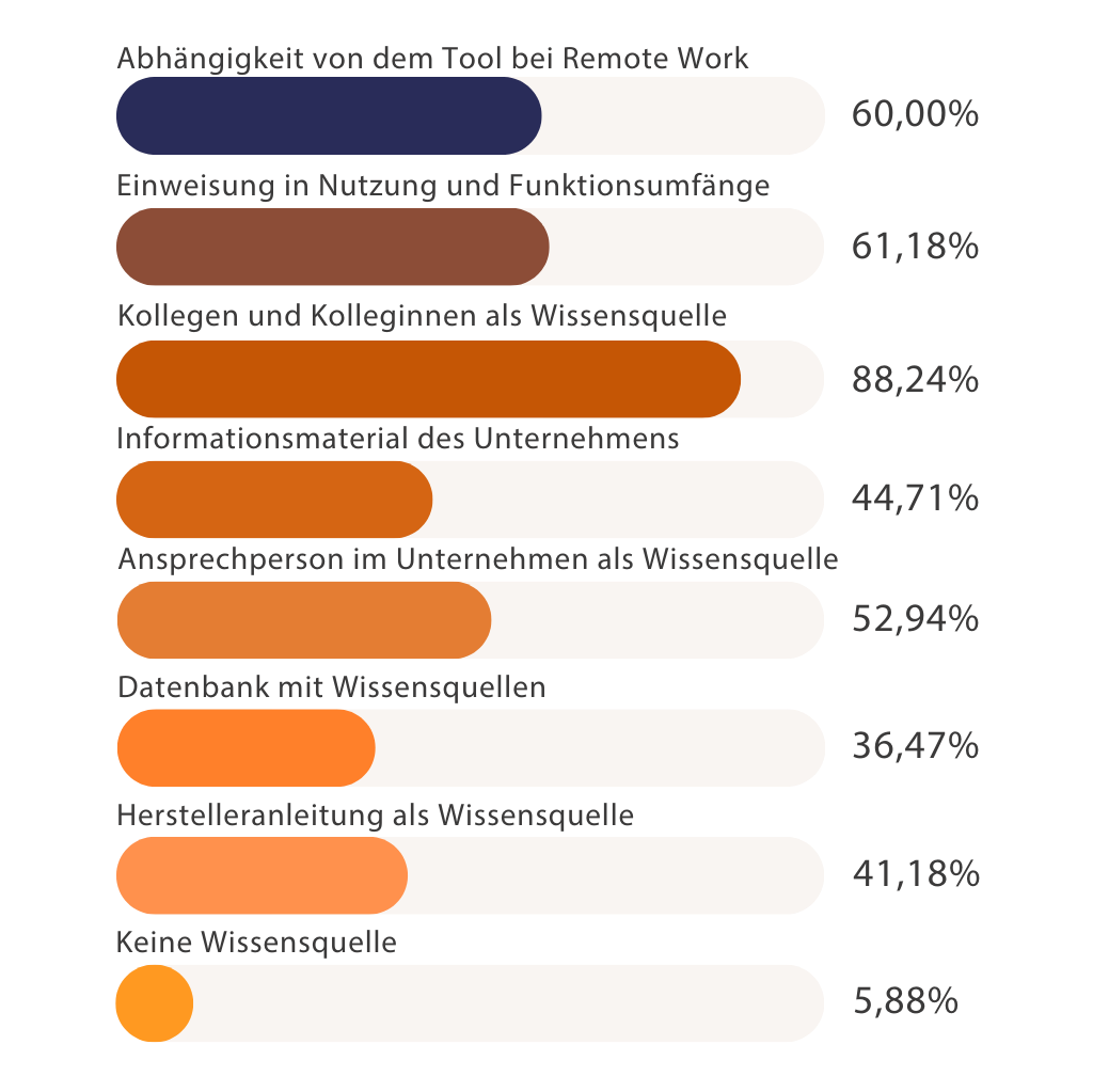 Zum Stand von RemoteWork in Deutschland 24 8in1 Projektmanagement