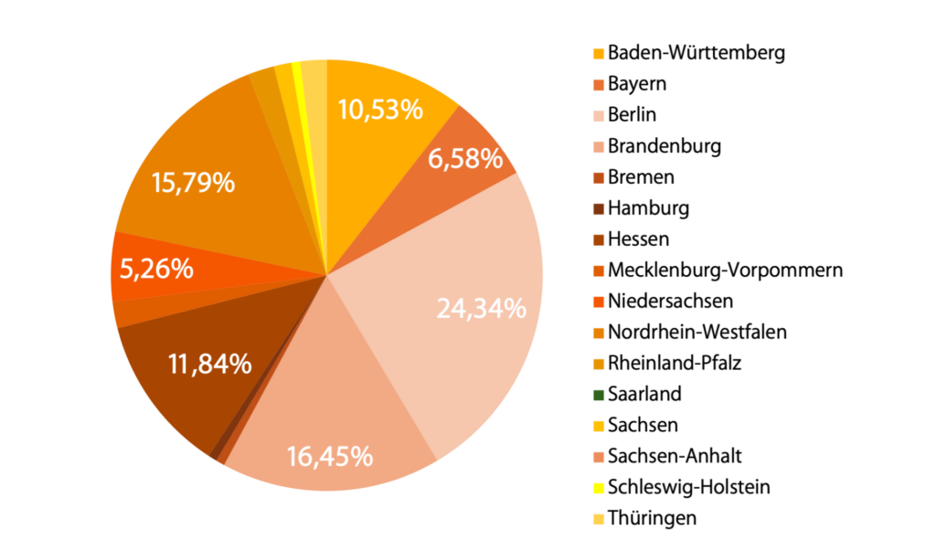 Zum Stand von RemoteWork in Deutschland 7 BundeslaenderOrange