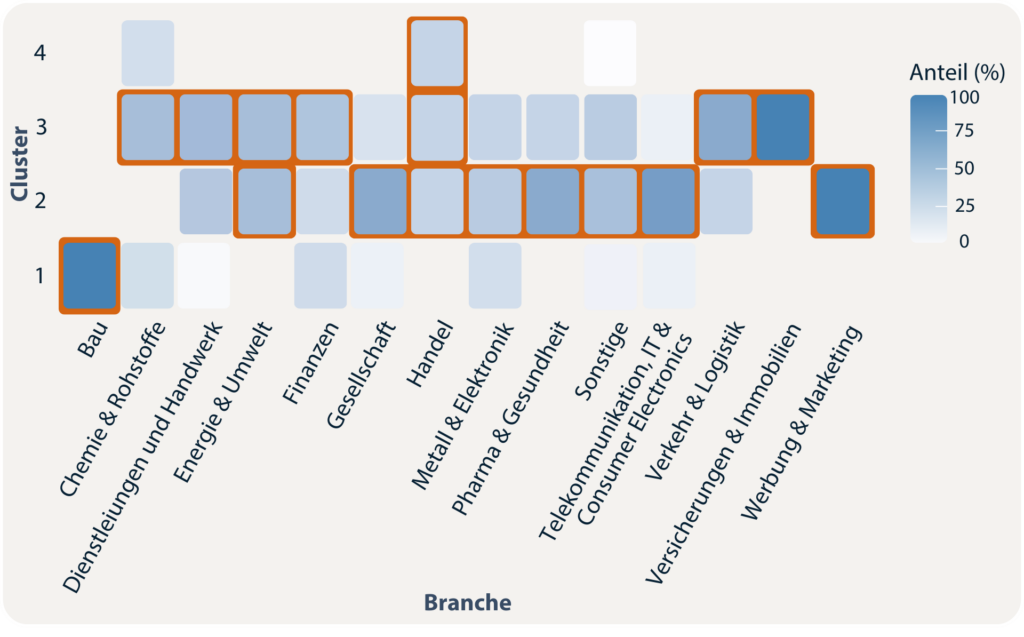 Zum Stand von RemoteWork in Deutschland 30 Cluster highlighted 1