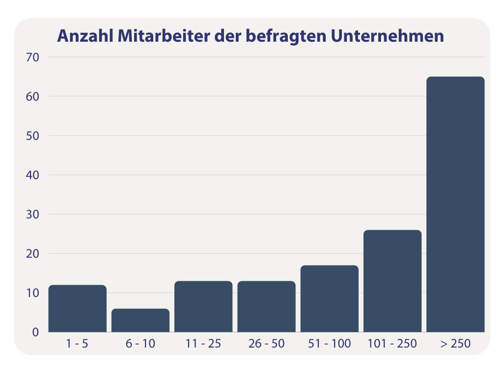 Zum Stand von RemoteWork in Deutschland 8 Mitarbeiter