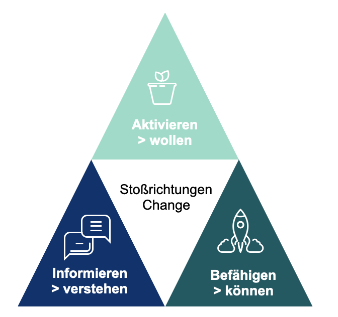Erfolgreiche Einführung einer Business Software Erfolgreiche Einführung einer Business Software