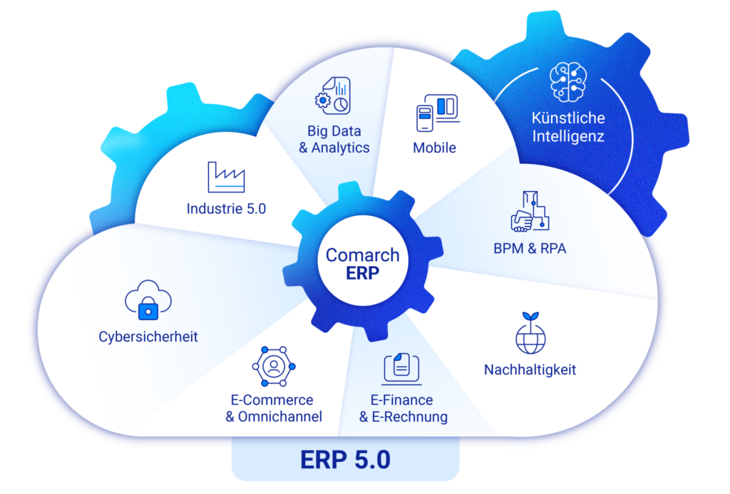 Comarch ChatERP: Künstliche Intelligenz trifft auf ERP 2 ERP 5.0 2024