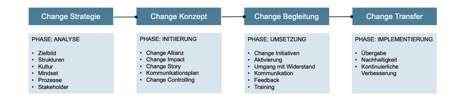 Erfolgreiche Einführung einer Business Software 2 Erfolgreiche Einführung einer Business Software