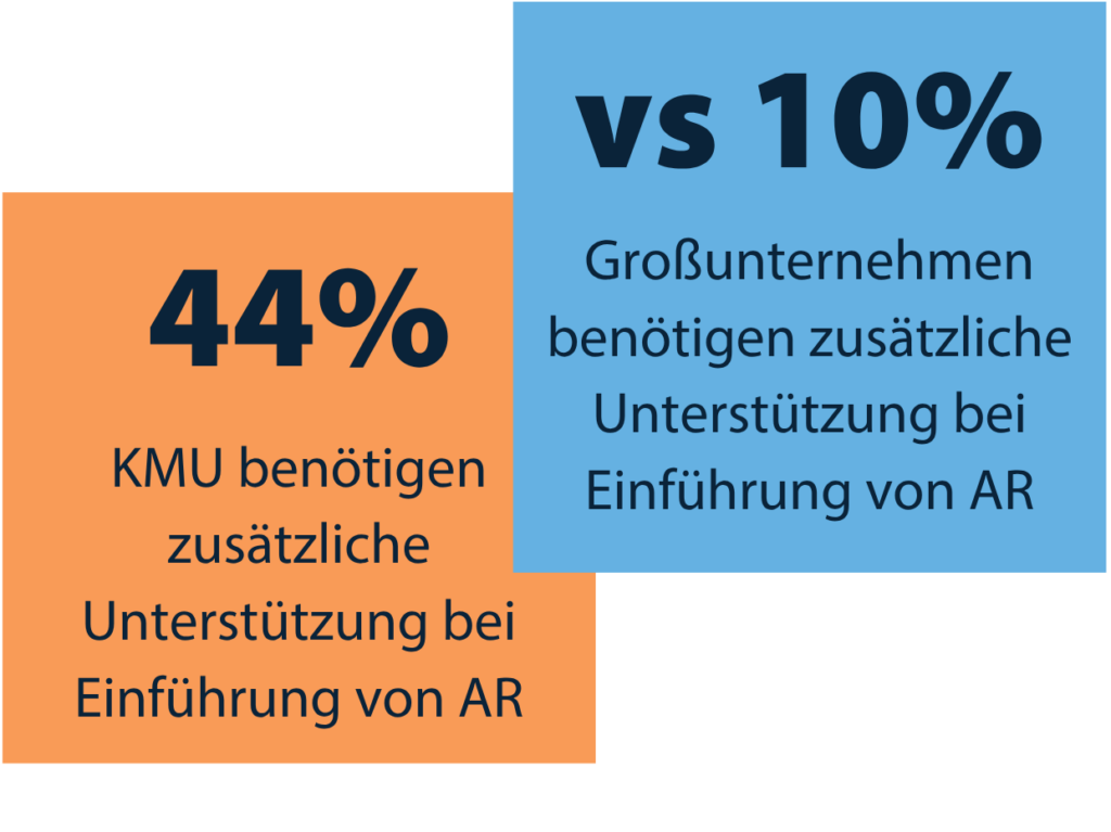 Zur Nutzung und Potentialen von Augmented und Virtual Reality für KMU 12 Grafik 12
