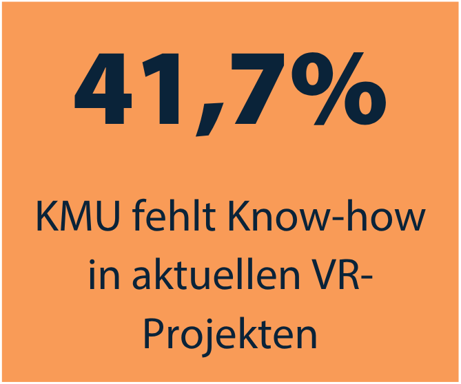 Zur Nutzung und Potentialen von Augmented und Virtual Reality für KMU 14 Grafik 14