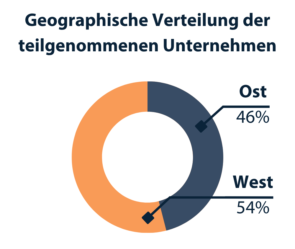 Zur Nutzung und Potentialen von Augmented und Virtual Reality für KMU 2 Grafik 2