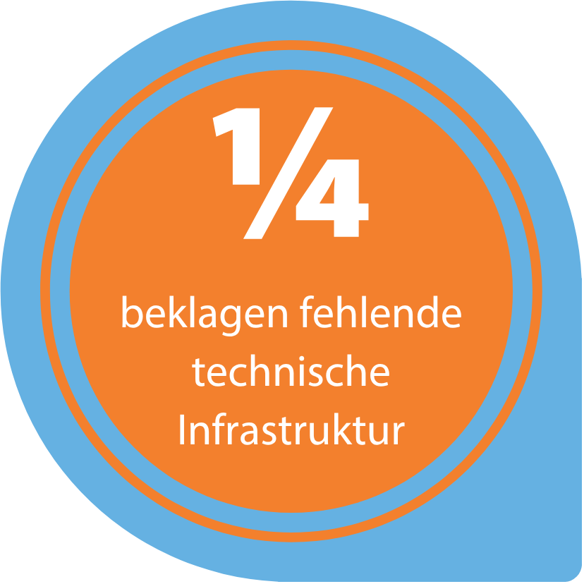 Zur Nutzung und Potentialen von Augmented und Virtual Reality für KMU 8 Grafik 8