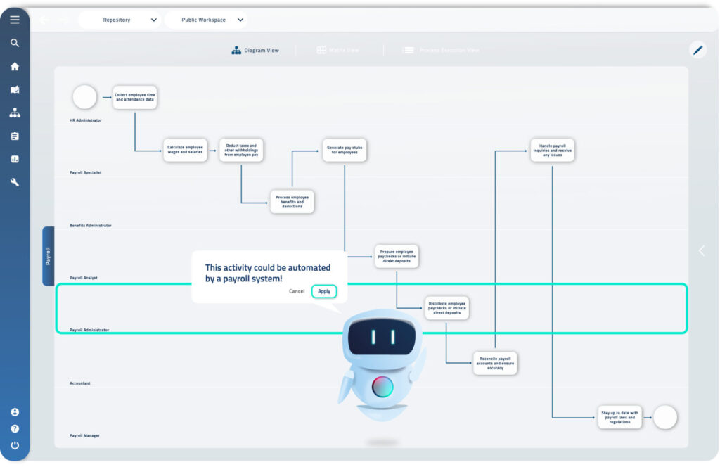 Automatisieren, was automatisiert werden kann 3 Moderne BPM-Tools wie BIC Process Design beschleunigen die Automatisierung von Prozessen mittels KI-generierter Optimierungsvorschläge