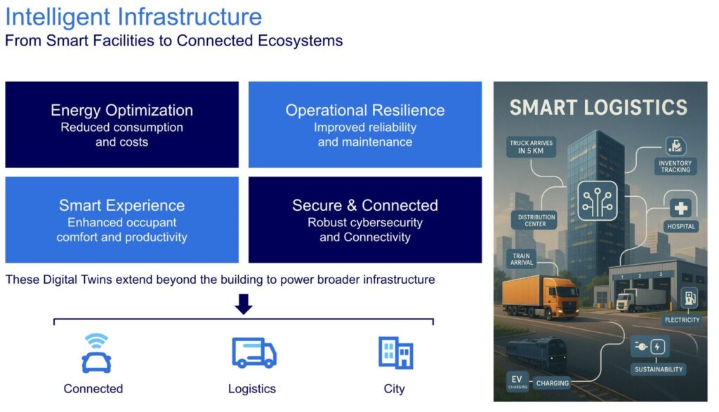 ERP-Systeme als Schaltzentrale smarter Gebäude 3 Die Vorteile intelligenter Infrastruktur.