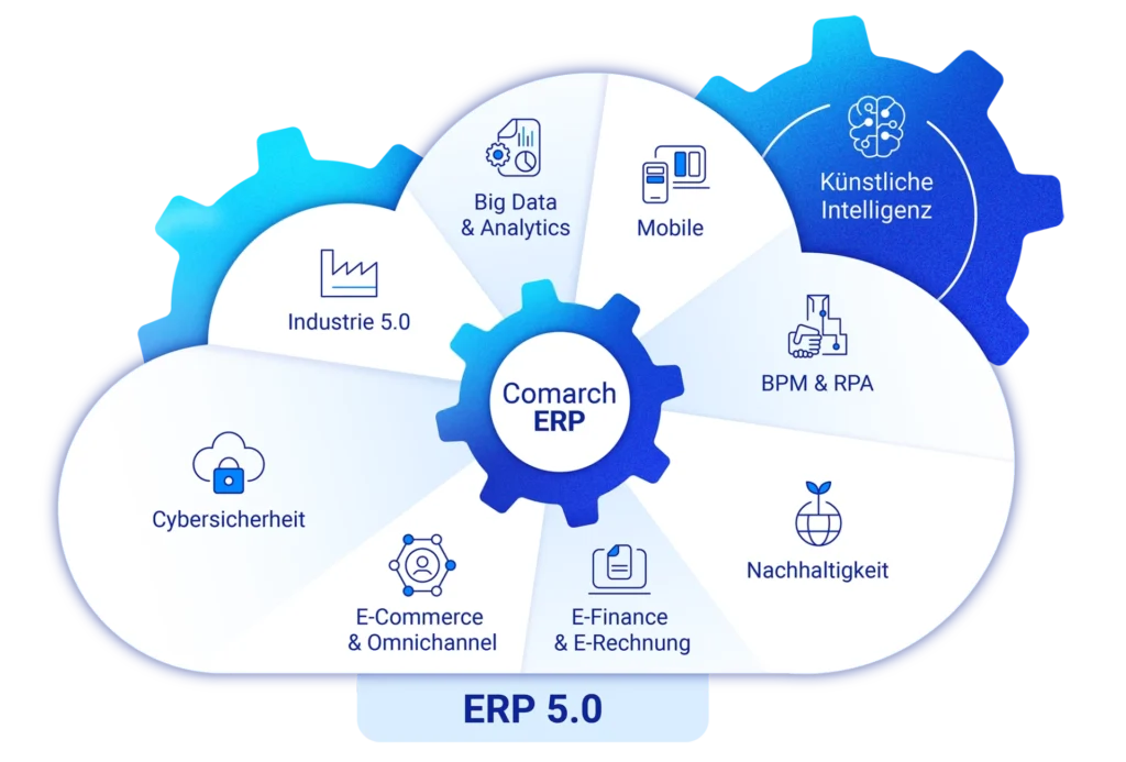 Best-Of ERP 2025: Branchenübergreifend / Cross-Industry 3 Das ERP 5.0-Konzept beinhaltet eine Vielzahl integrierter Anwendungen sowie KI-Funktionalitäten in Comarch ERP Enterprise.