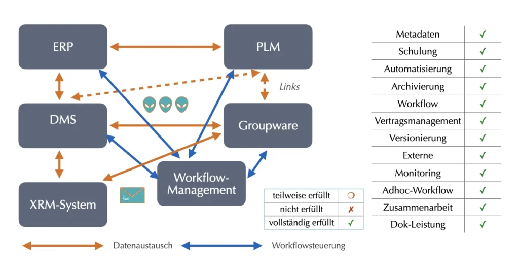 Potsdam Consulting: Verbesserungsstrategie