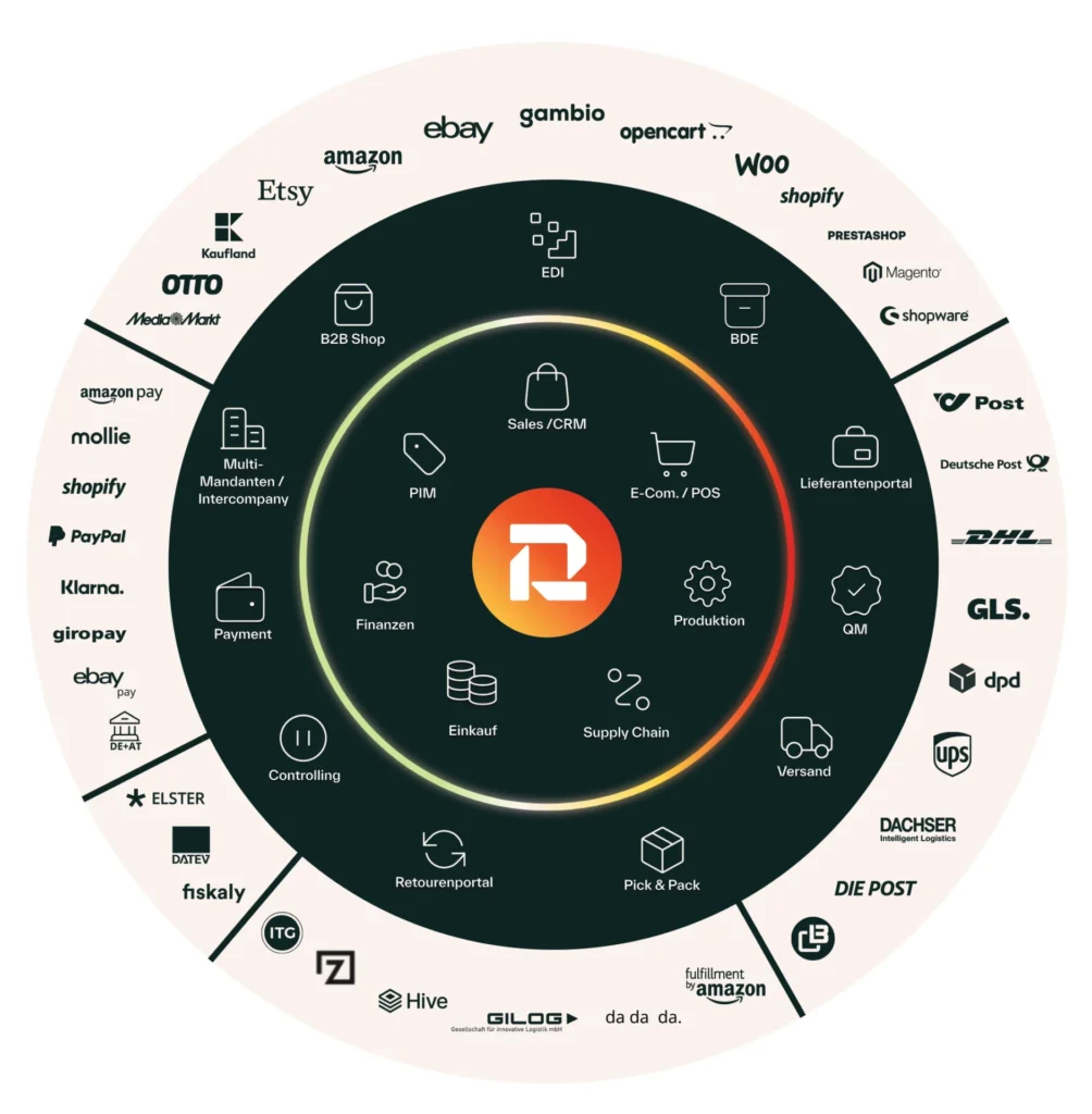 Dashboard Reybex Cloud ERP 