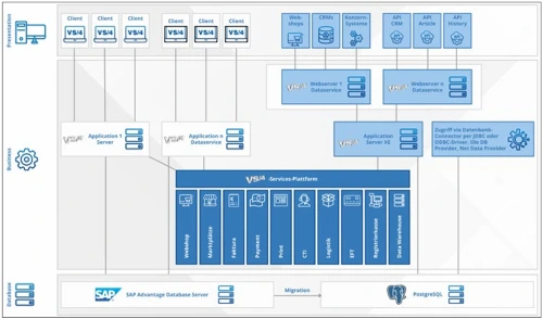 Software-Architektur