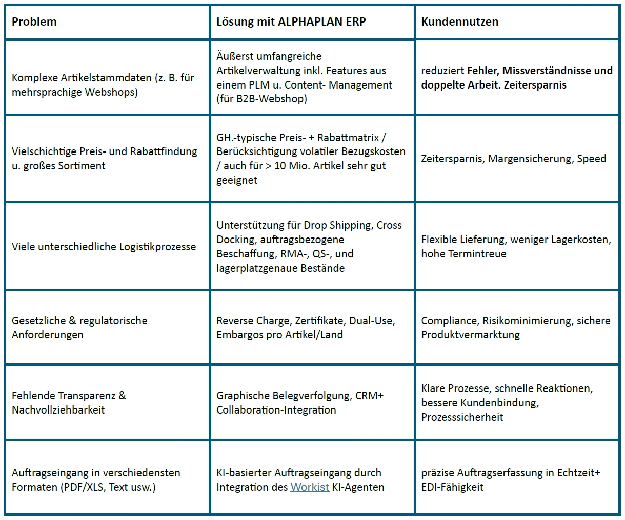  Tabelle - CVS Ingenieurgesellschaft