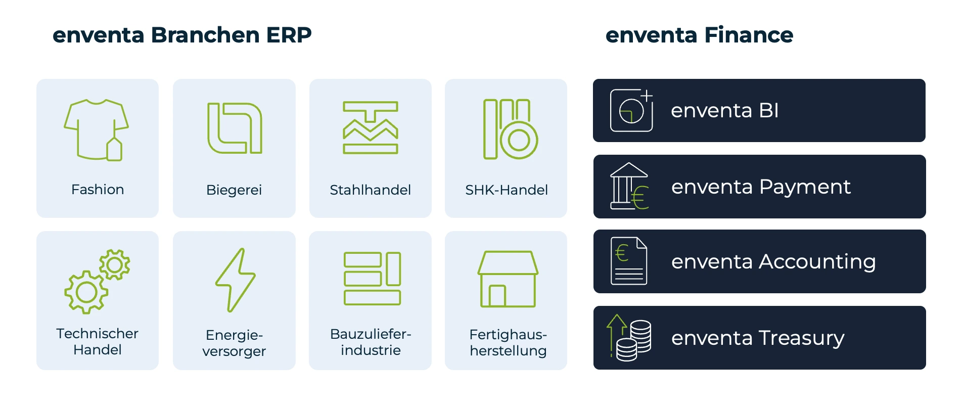 enventa Grafik