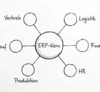 Vibe Coding: Wenn die Fachabteilung selbst entwickelt