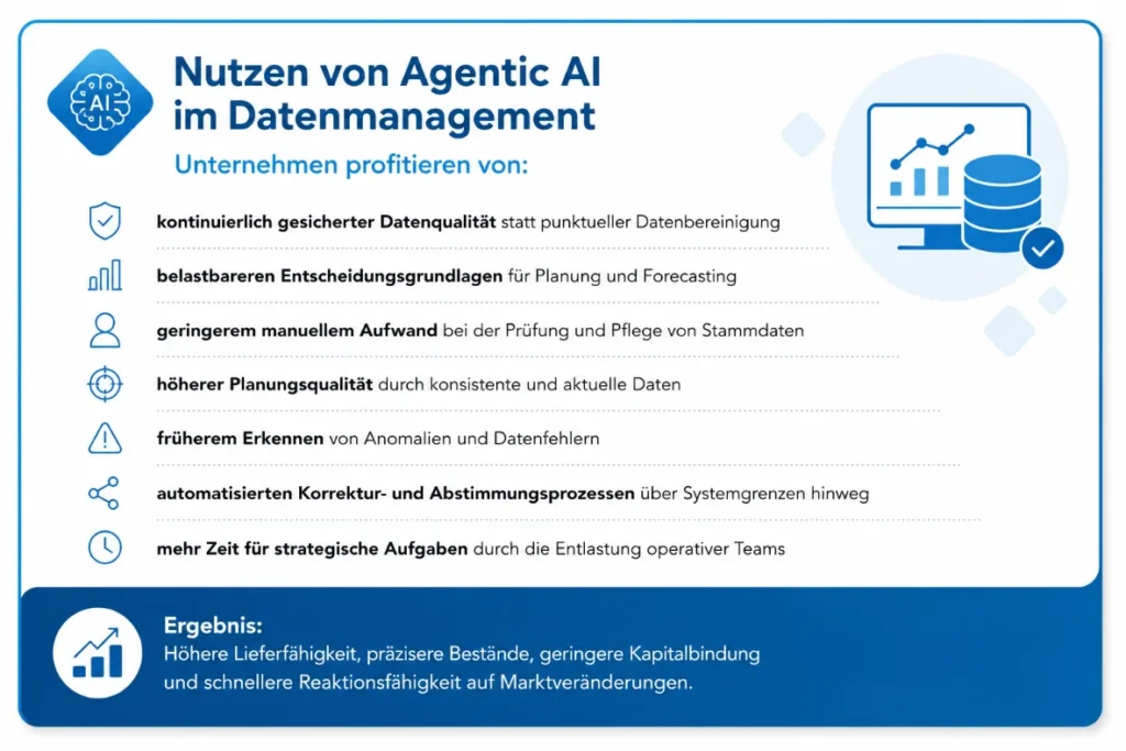 Agentic AI in der ERP-Landschaft 4 Grafik Nutzen Agentic AI Datenmanagement KI generiert