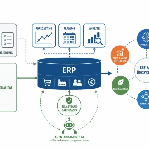 Agentic AI in der ERP-Landschaft
