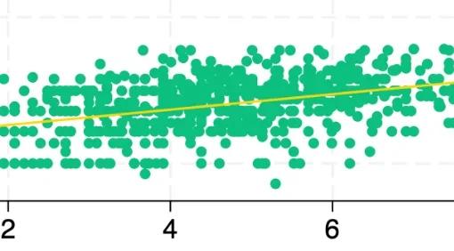Datenbasierte Aufwandsprognose von ERP-Einführungsprojekten