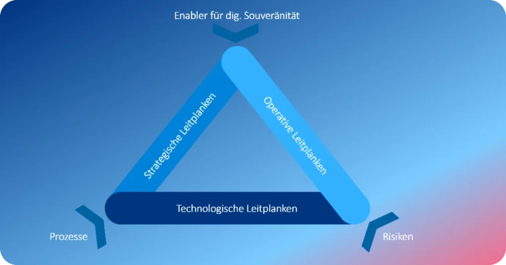 Struktur der Souveränität