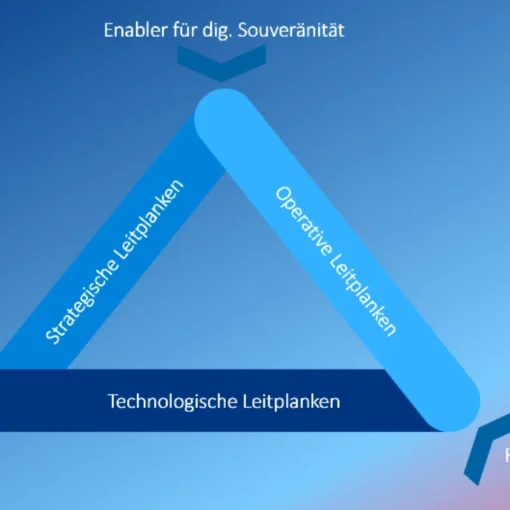 Struktur der Souveränität