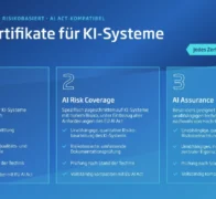 KI-Zertifizierung vom TÜV: Vertrauen wird zum Wettbewerbsvorteil