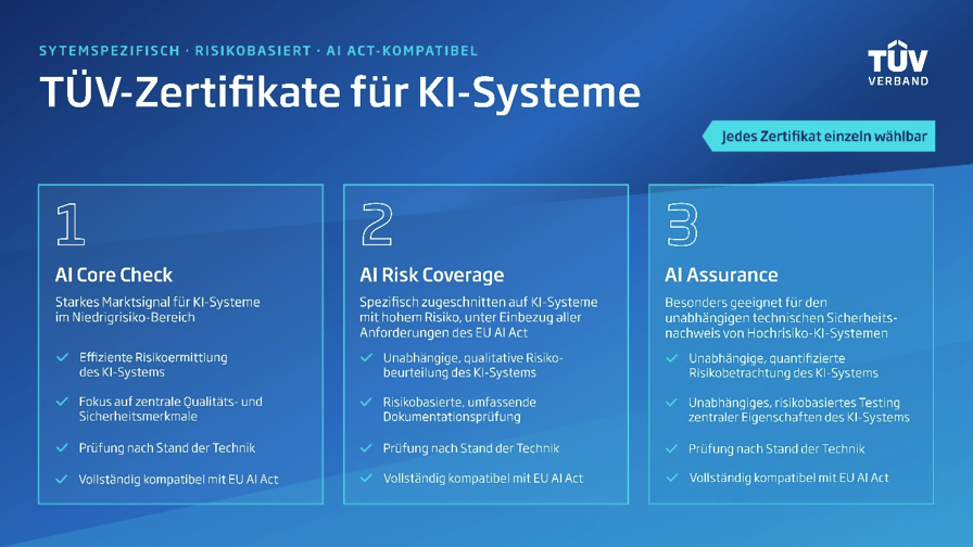 Neue Zertifizierungs Struktur vom TÜV © TÜV-Verband e. V.