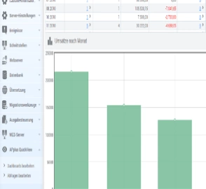 Von Process Mining bis Cloud-Services