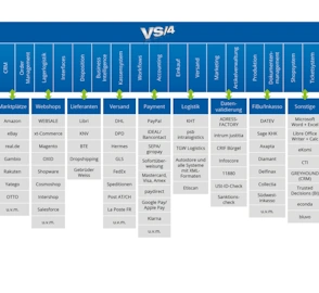 ERP-Systeme im Versandhandel