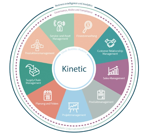Epicor Kinetic für Fertigungsbetriebe