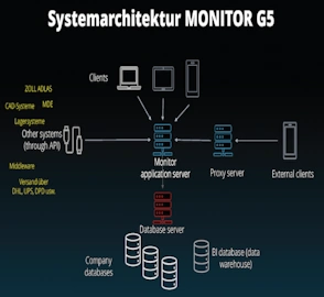 EXKLUSIV: Die Monitor-ERP-Stückliste