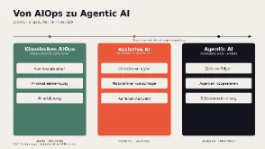 Agentic AI : Unterstützung statt Dashboard-Dschungel