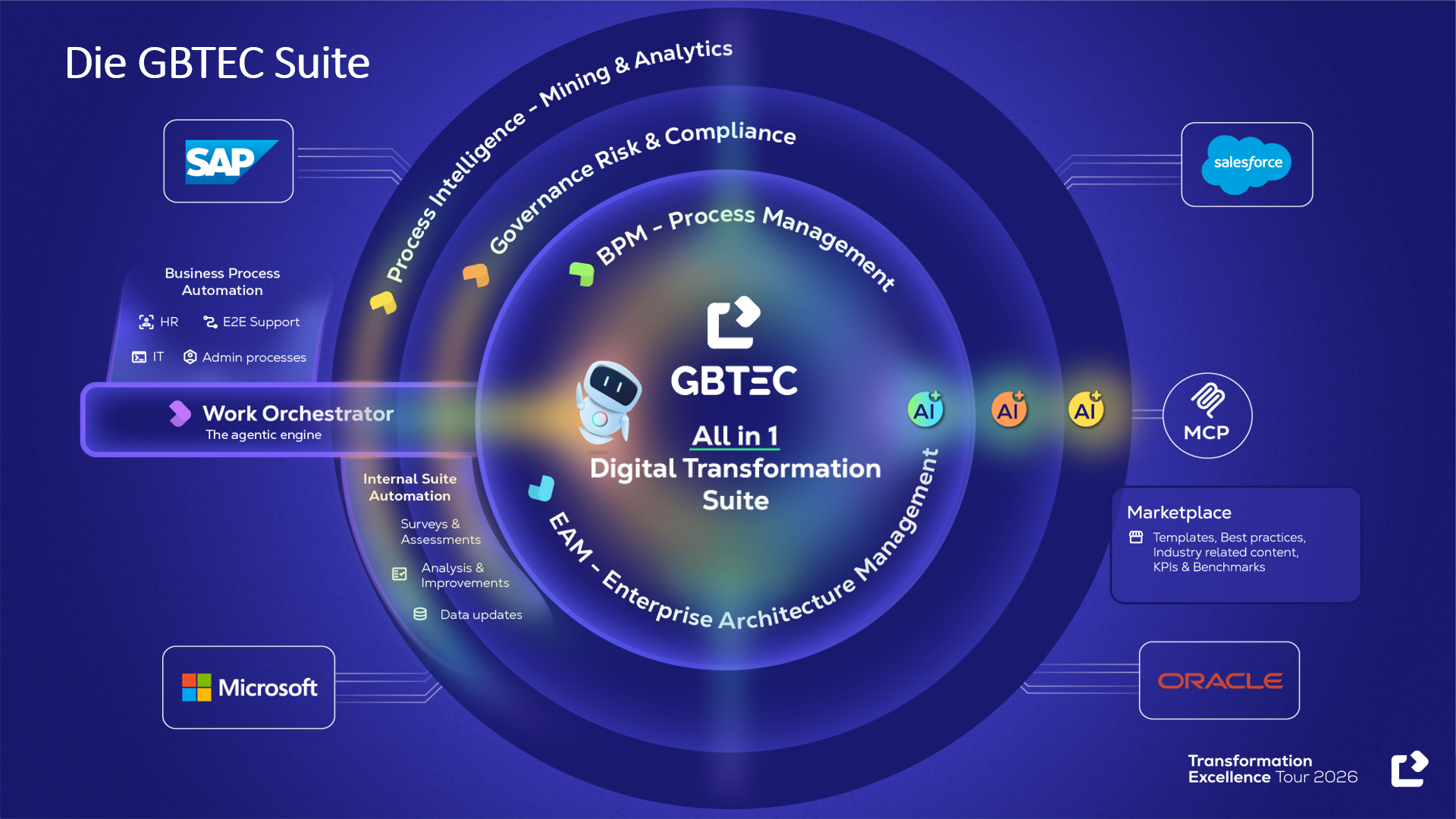 GBTEC Software AG - ERP Management